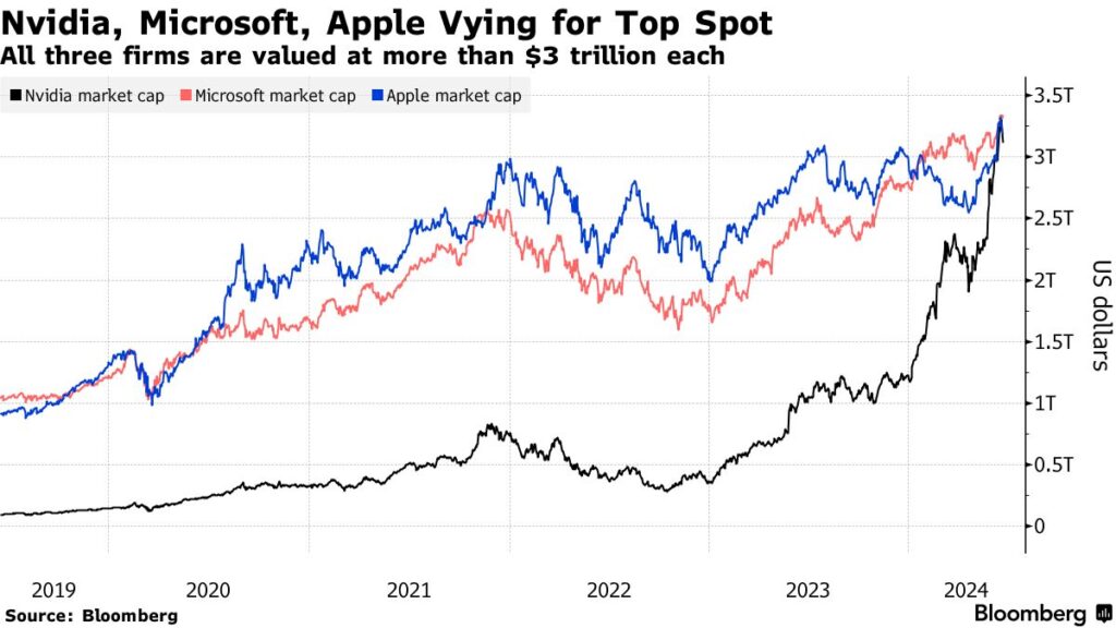 Nvidia Market Cap 